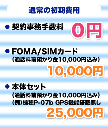 通常の初期費用　契約事務手数料０円、FOMA/SIMカード10,000円、本体セット25,000円